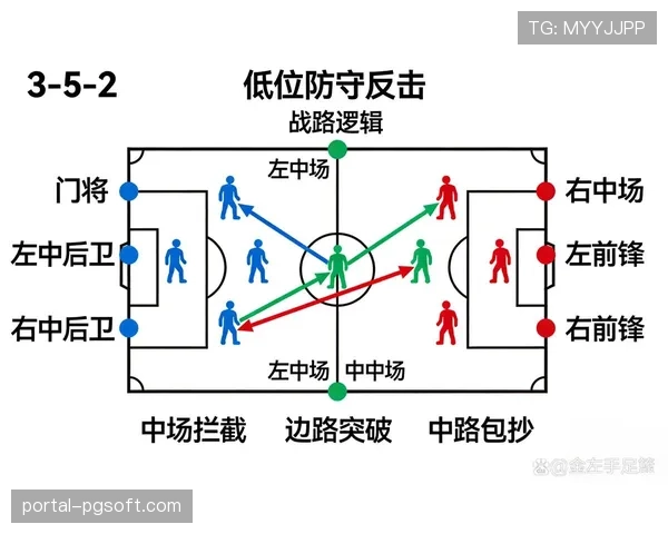 战术演变观察：为保级，各队如何从传控转向务实防守反击