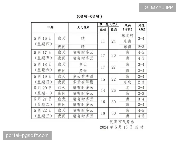 天气预报显示周末比赛日气温适宜,有利于球员在高节奏比赛中发挥